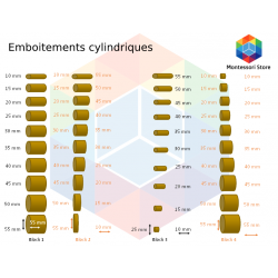 emboitements cylindriques