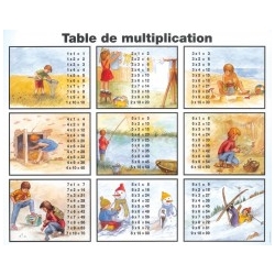 volumes fractionnés