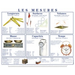 volumes fractionnés