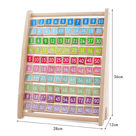 Cadre d'apprentissage par multiplication