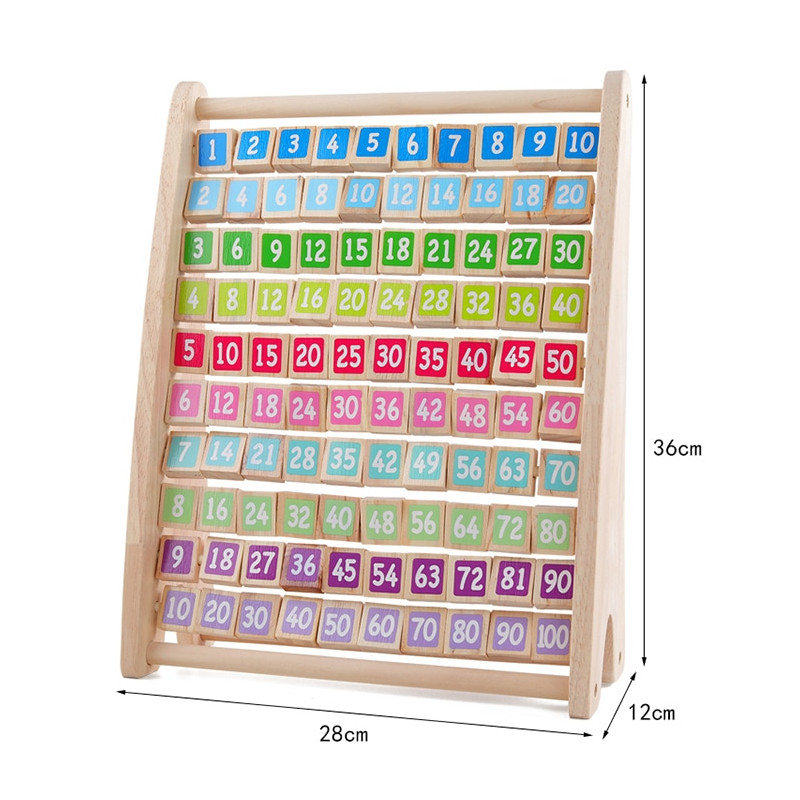 Cadre d'apprentissage par multiplication