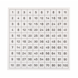 Feuille de contrôle pour la Table de Pythagore : Vérifiez vos connaissances des tables de multiplication et apprenez en autonomi