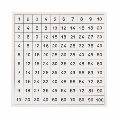 Feuille de contrôle pour la Table de Pythagore : Vérifiez vos connaissances des tables de multiplication et apprenez en autonomi