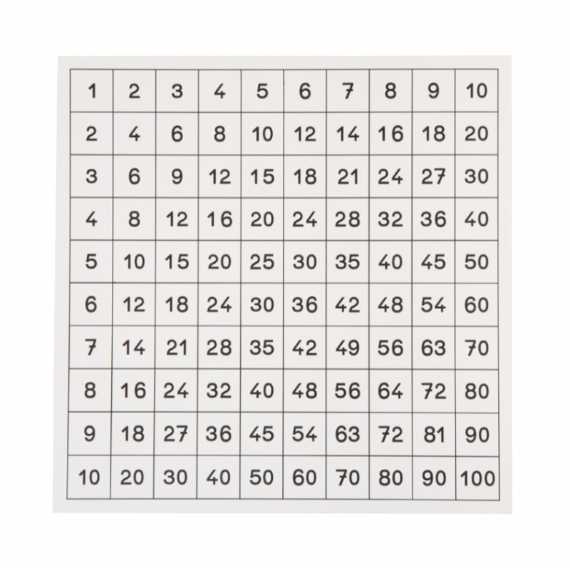 Feuille de contrôle pour la Table de Pythagore : Vérifiez vos connaissances des tables de multiplication et apprenez en autonomi