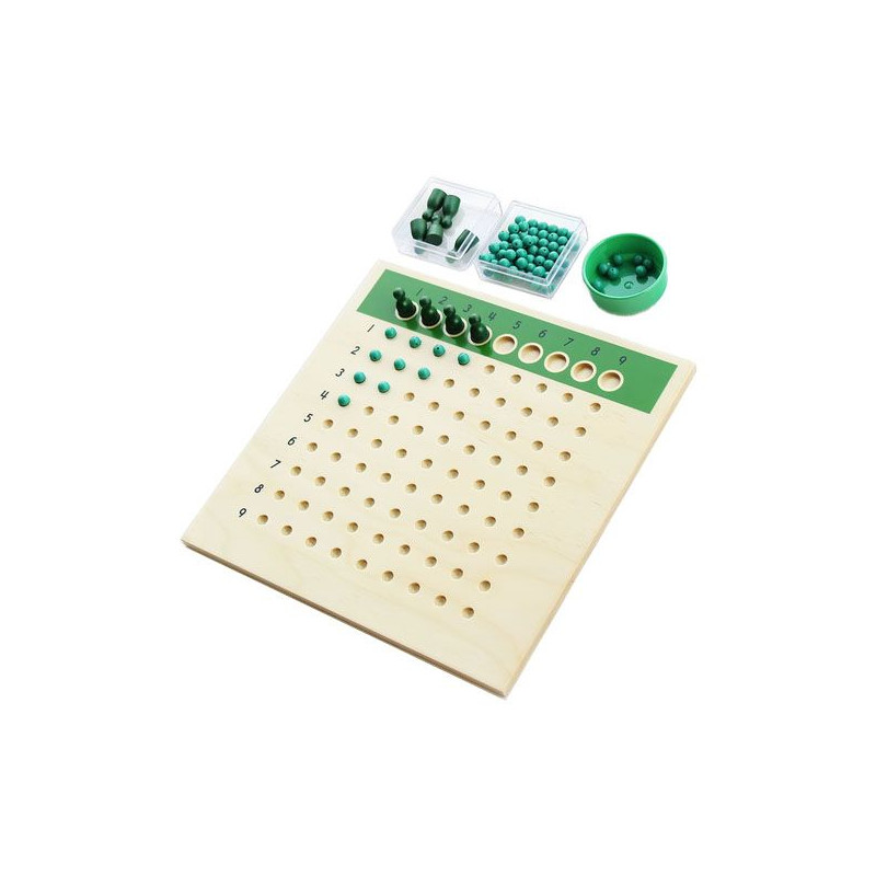 table des divisions Outil pour mémoriser les tables de division et comprendre l'inversion avec la multiplication.