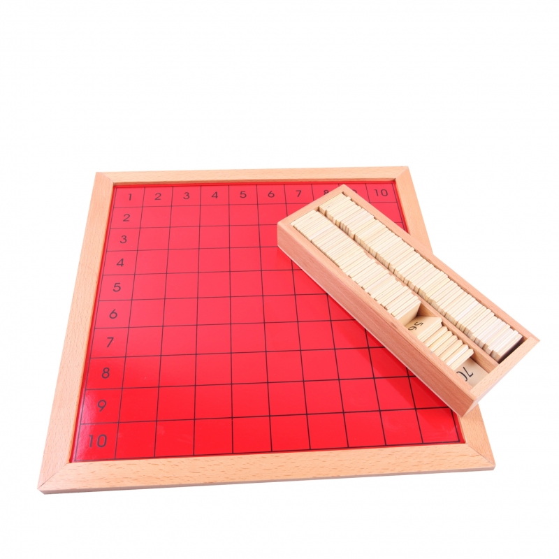table de pythagore